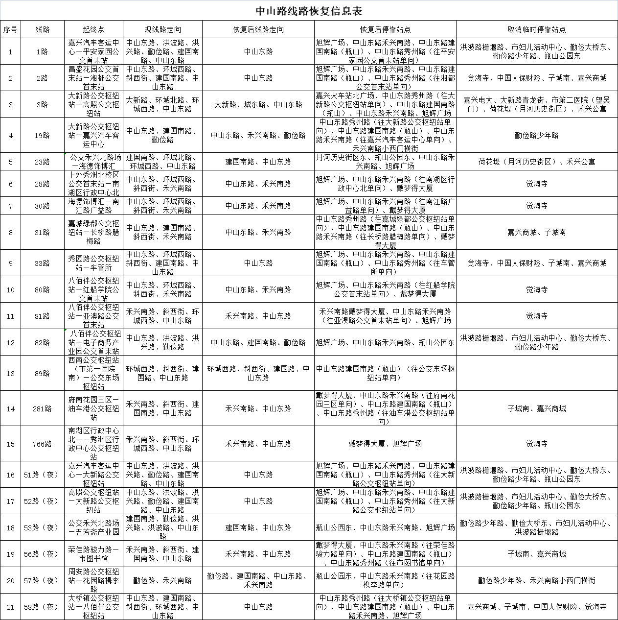 中山路線(xiàn)路恢復(fù)信息表.png 中山路線(xiàn)路恢復(fù)信息表.png